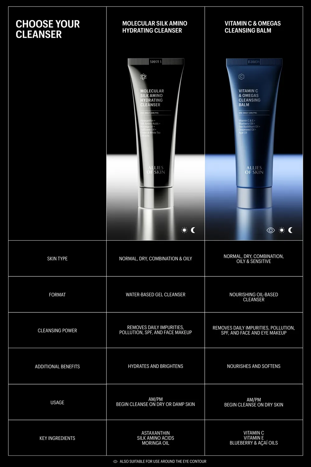 Allies of Skin Molecular Silk Amino Hydrating Cleanser rensegel deluxe